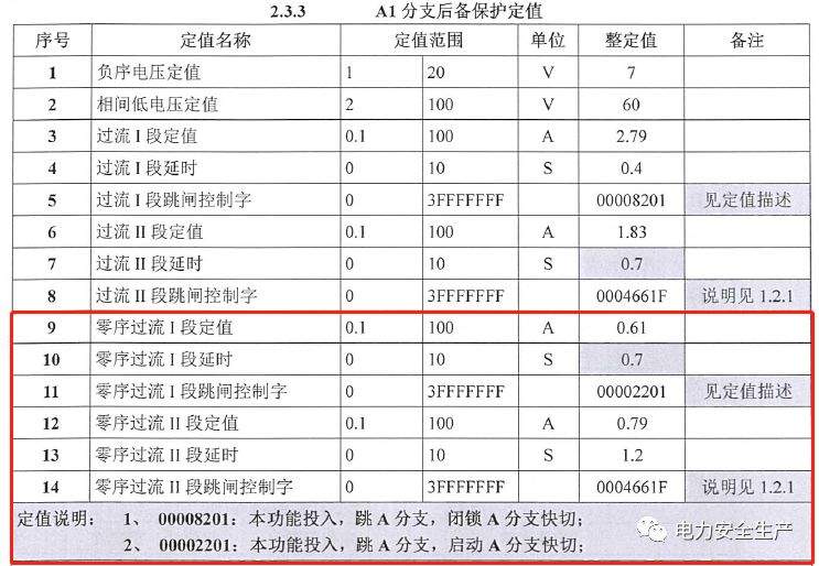 “9.26”普安电厂全厂停电事件分析报告(详细报告)