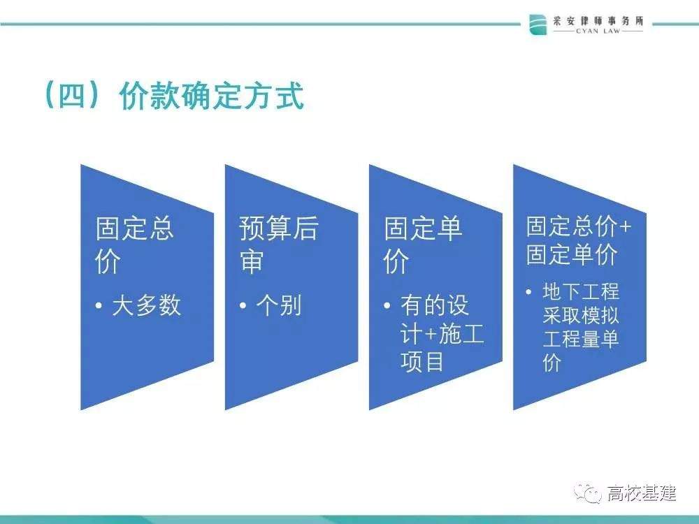 高校基建项目+EPC模式风险多大？怎么防？