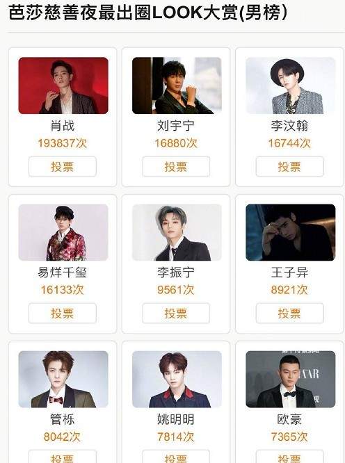 芭莎慈善夜男星最出圈着装，肖战登顶，李汶翰第三，他屈居第四