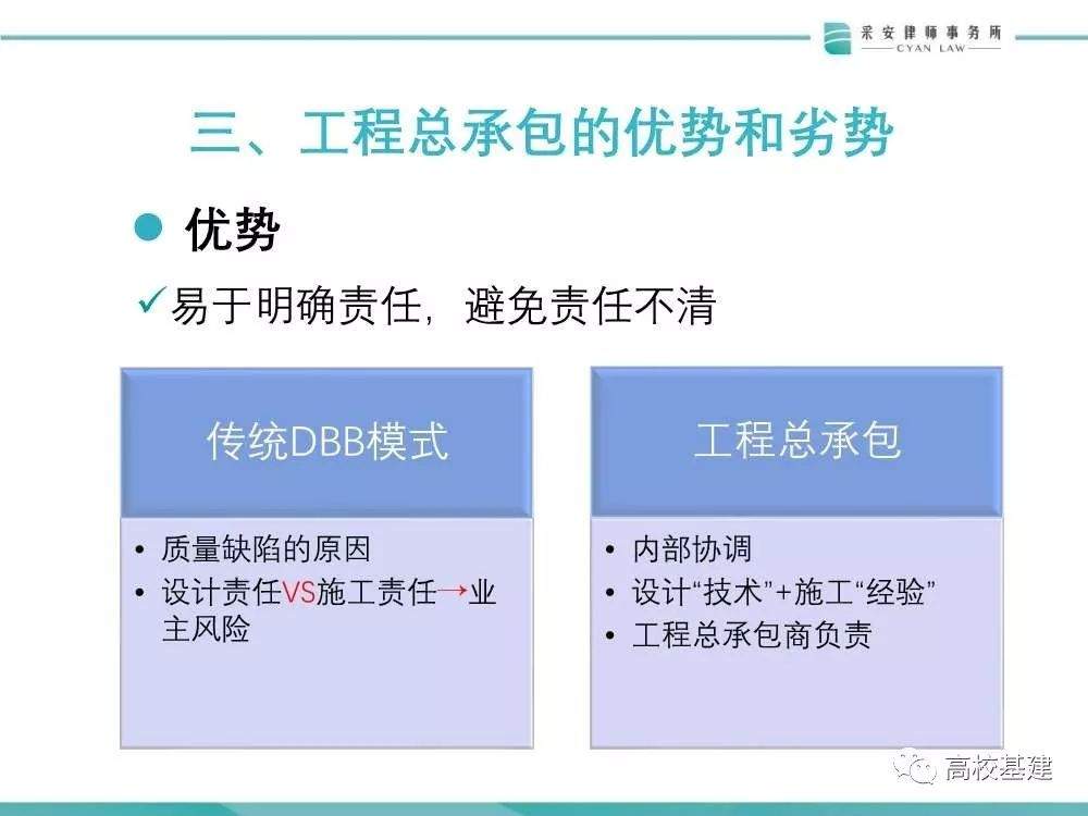 高校基建项目+EPC模式风险多大？怎么防？