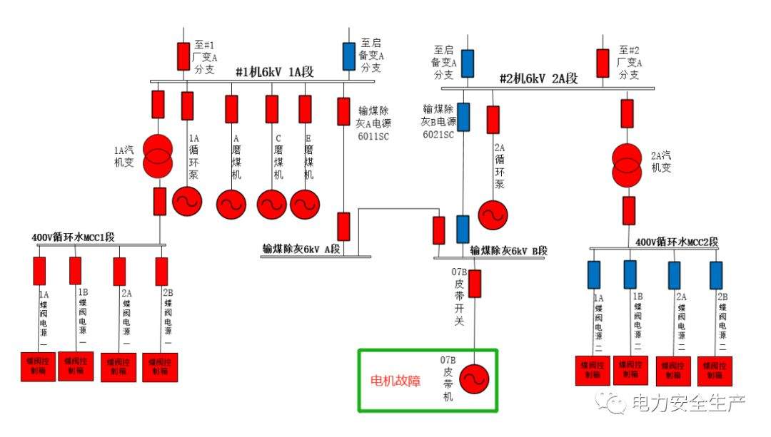 “9.26”普安电厂全厂停电事件分析报告(详细报告)