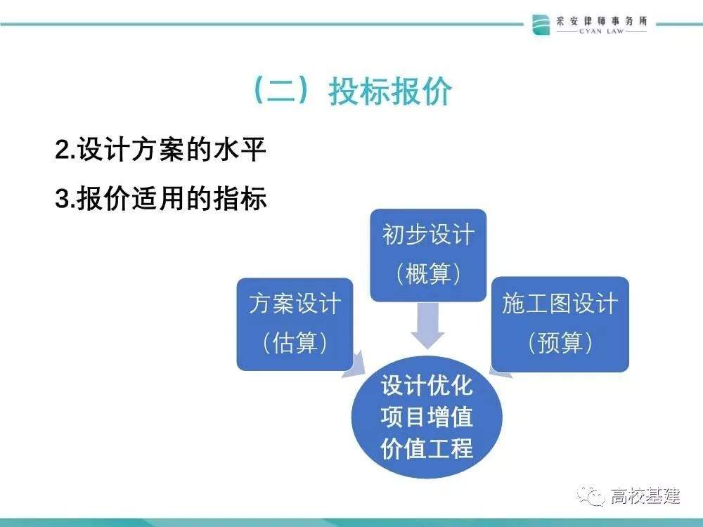 高校基建项目+EPC模式风险多大？怎么防？