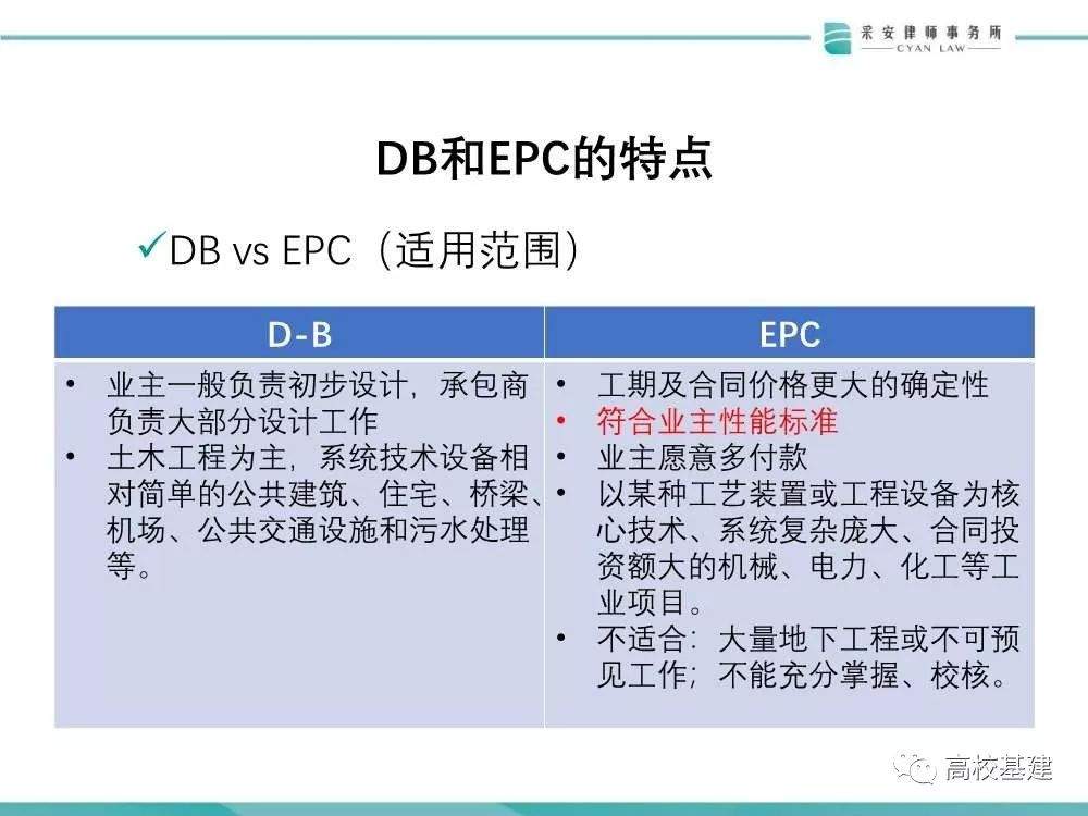 高校基建项目+EPC模式风险多大？怎么防？