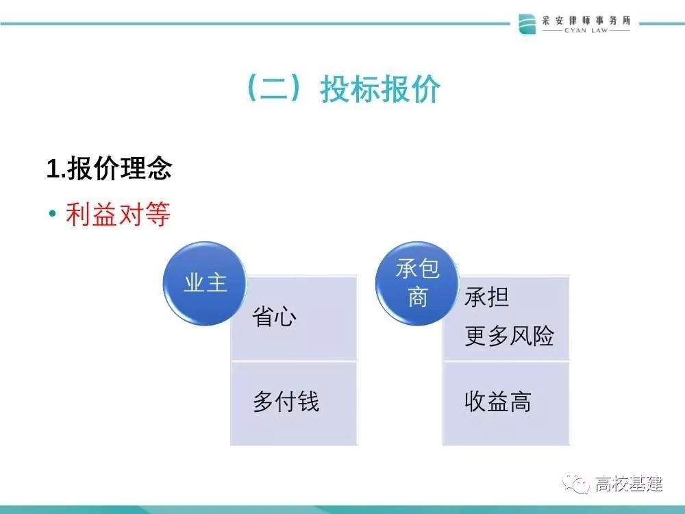 高校基建项目+EPC模式风险多大？怎么防？