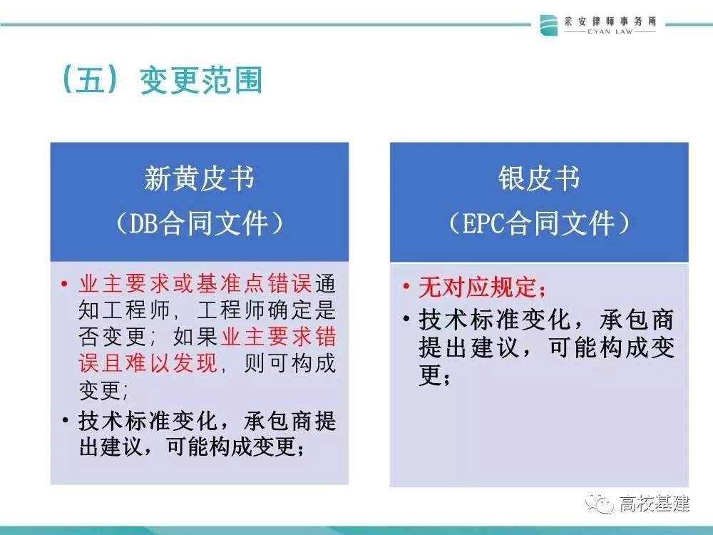 高校基建项目+EPC模式风险多大？怎么防？