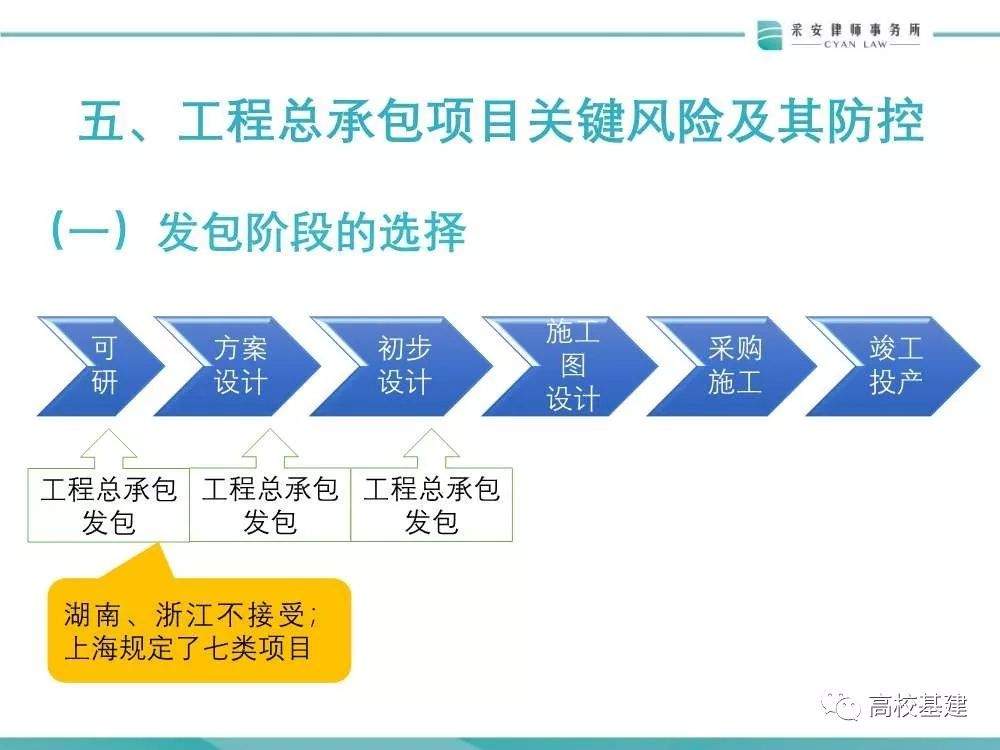 高校基建项目+EPC模式风险多大？怎么防？