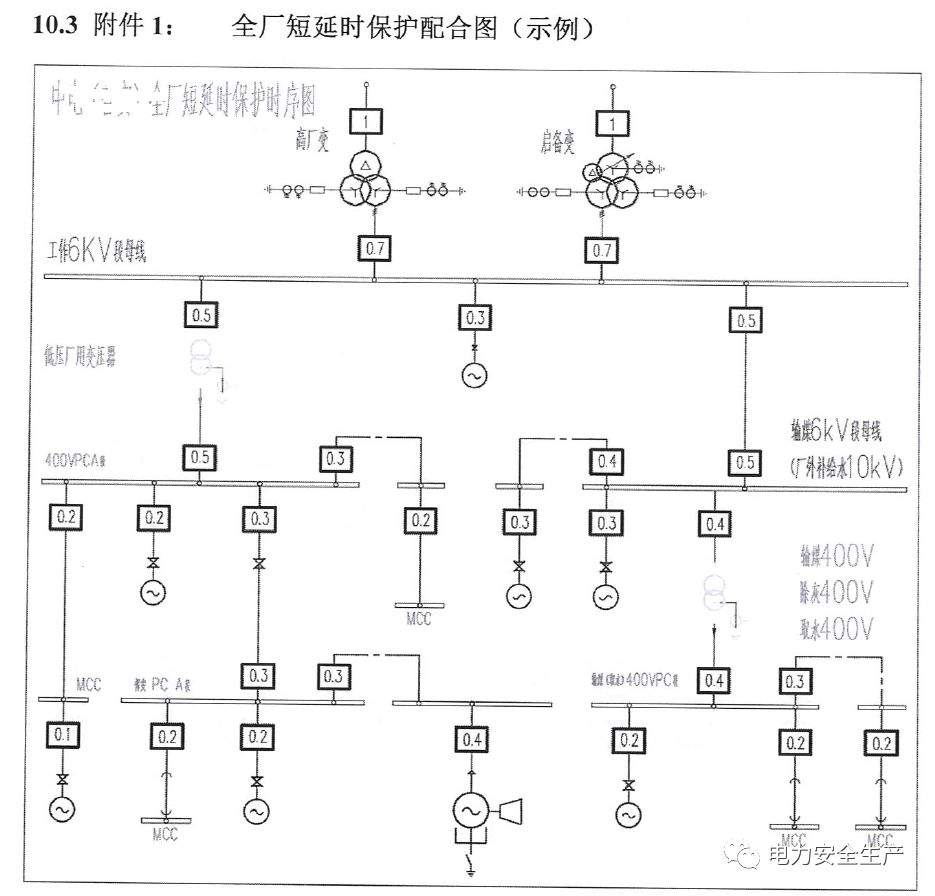 “9.26”普安电厂全厂停电事件分析报告(详细报告)