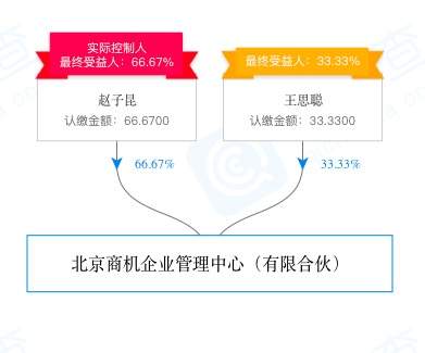 被限制高消费后，王思聪新增对外投资