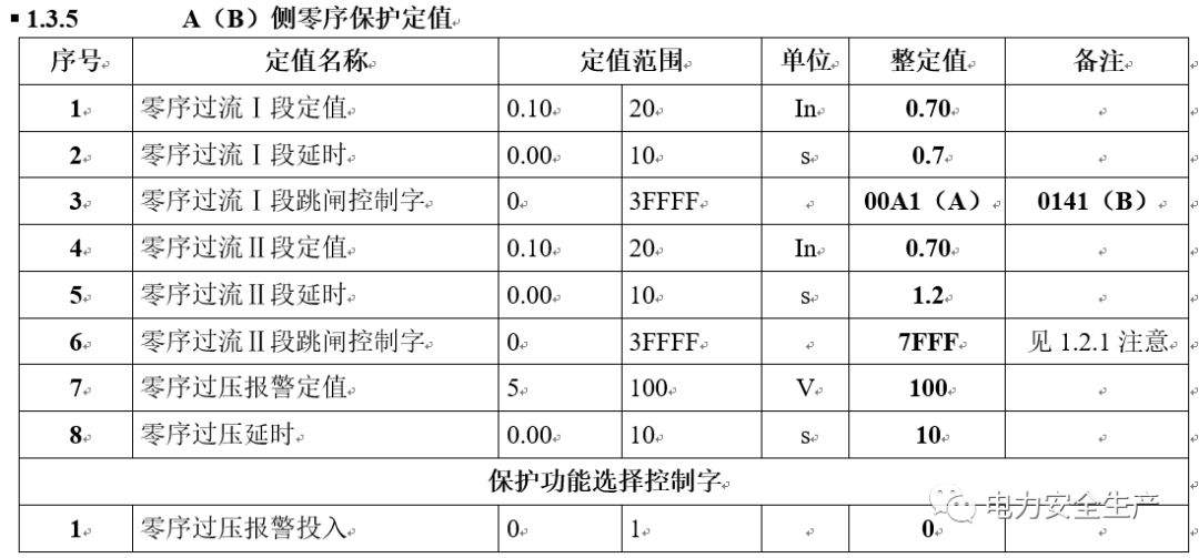 “9.26”普安电厂全厂停电事件分析报告(详细报告)