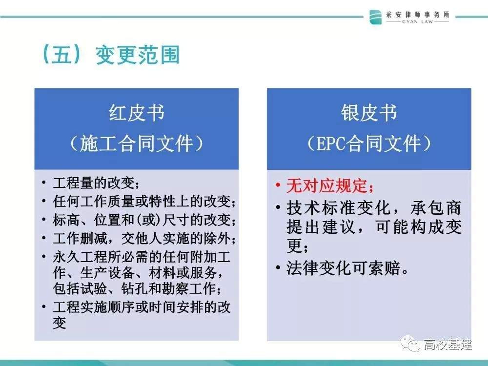 高校基建项目+EPC模式风险多大？怎么防？