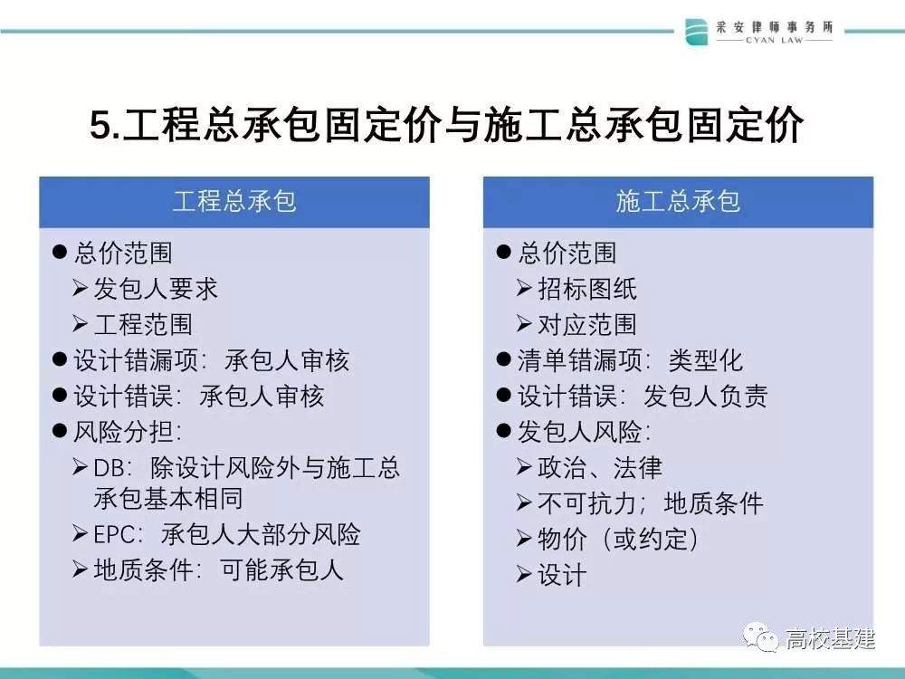 高校基建项目+EPC模式风险多大？怎么防？