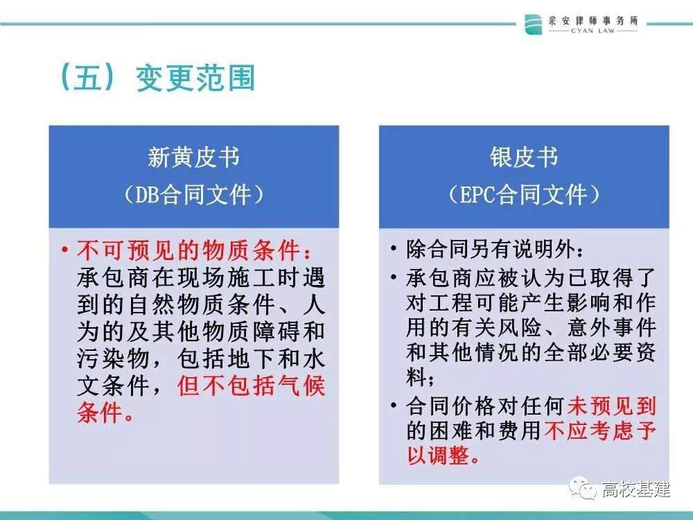 高校基建项目+EPC模式风险多大？怎么防？