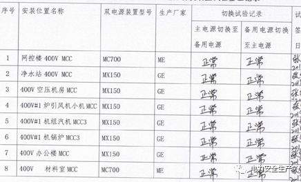 “9.26”普安电厂全厂停电事件分析报告(详细报告)