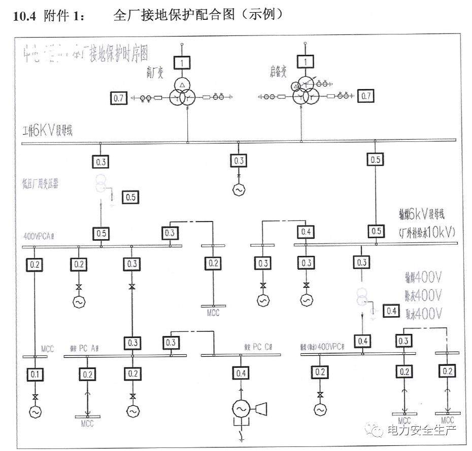 “9.26”普安电厂全厂停电事件分析报告(详细报告)