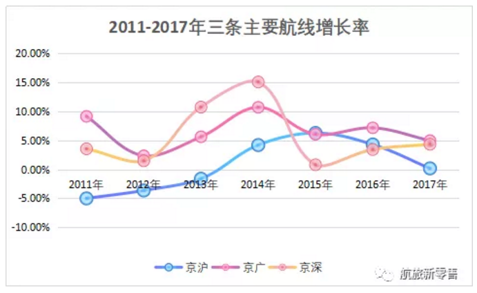 高铁对民航的影响有多大？