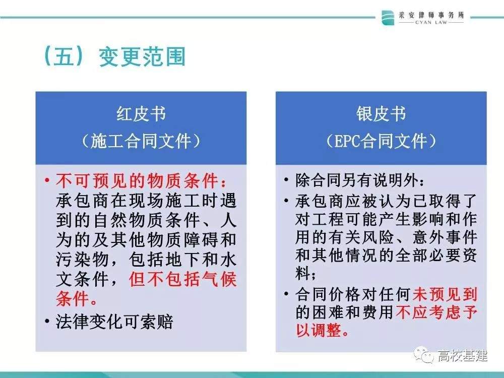 高校基建项目+EPC模式风险多大？怎么防？