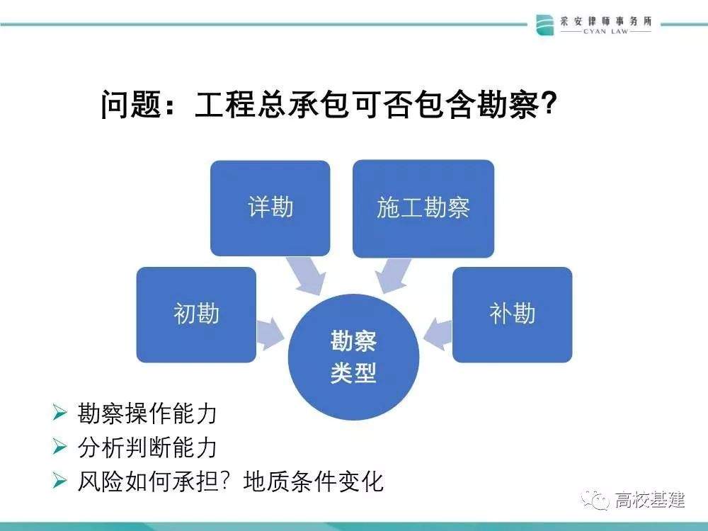 高校基建项目+EPC模式风险多大？怎么防？