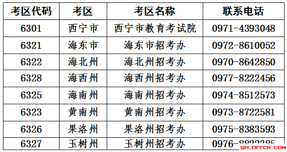 2019下半年国考青海教师资格成绩查询时间