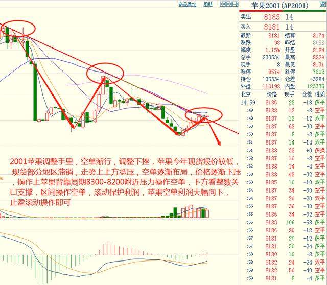 奇顺投资：2019-11-22各品种大行情走势预测