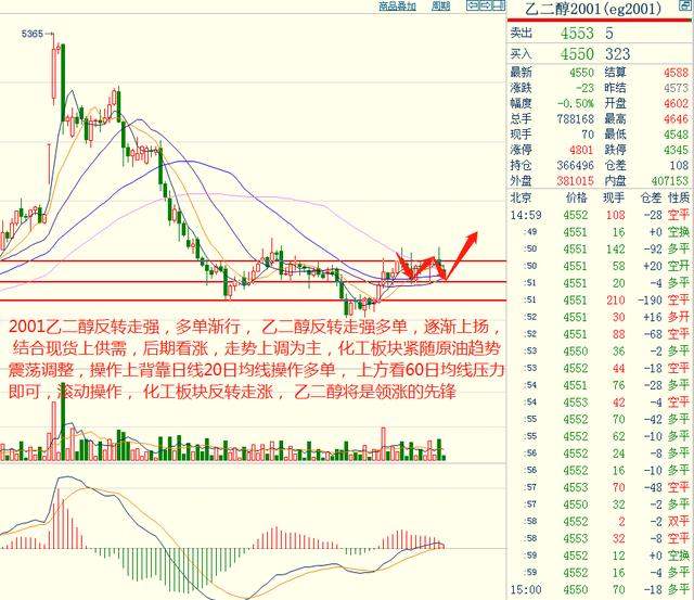 奇顺投资：2019-11-22各品种大行情走势预测