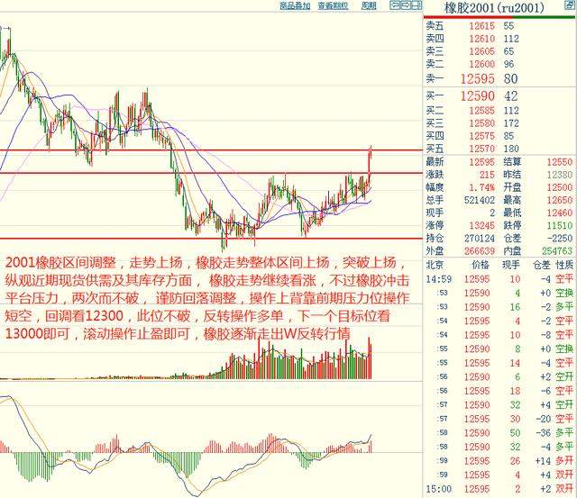 奇顺投资：2019-11-22各品种大行情走势预测