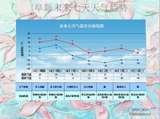 【天气】大风蓝色预警信号响起注意防风！！！