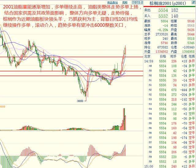 奇顺投资：2019-11-22各品种大行情走势预测