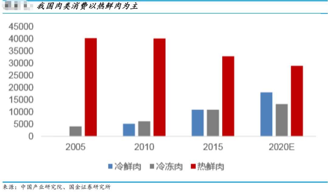 中国第一块人造“培养肉”问世！好吃吗？