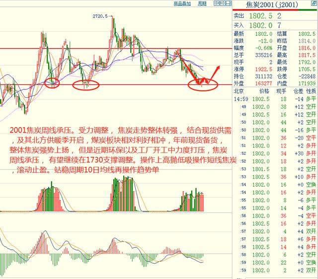 奇顺投资：2019-11-22各品种大行情走势预测