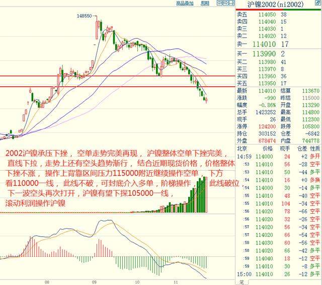 奇顺投资：2019-11-22各品种大行情走势预测