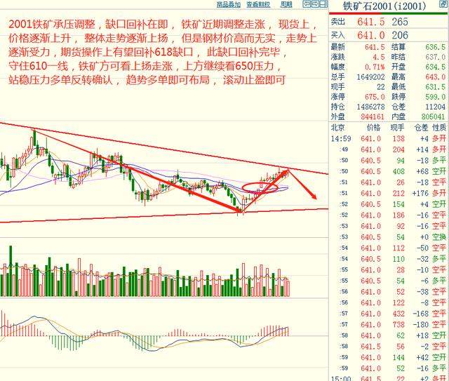 奇顺投资：2019-11-22各品种大行情走势预测