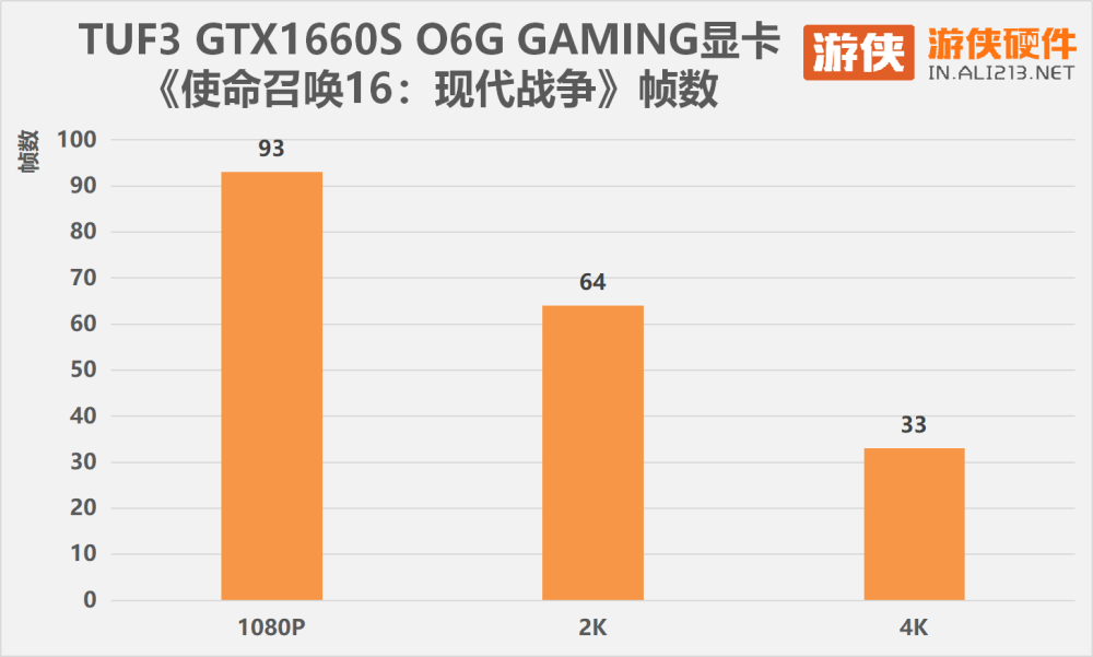 华硕TUF3GTX1660SO6G《COD16》体验