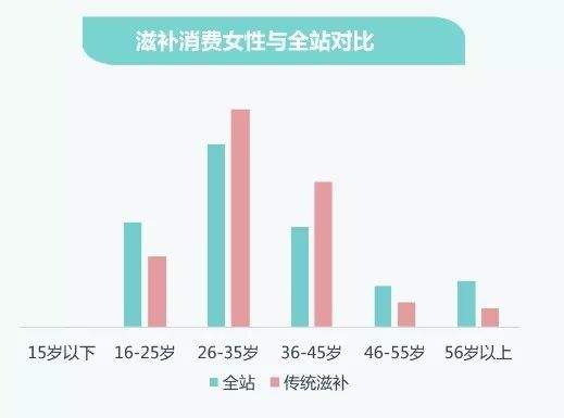 888元/4瓶：老人“健康+互联网”生意干不过鸿茅药酒|养老e周刊