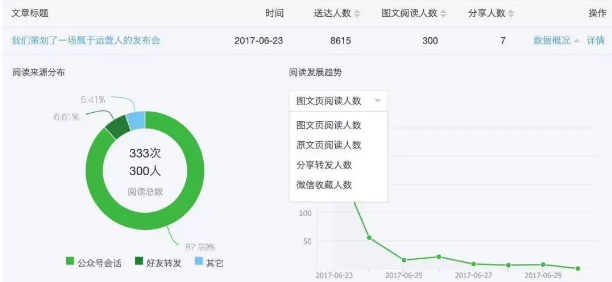 拓途公众号统计工具：运营微信公众号，这些数据要会看！