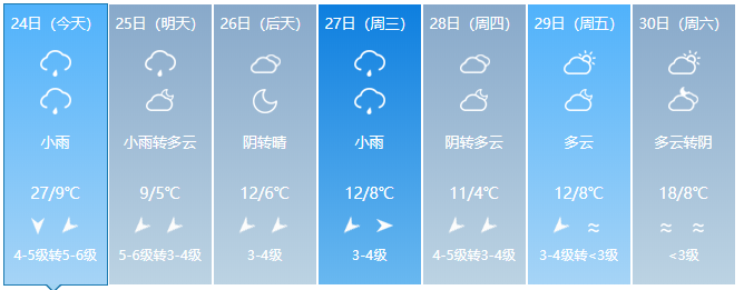 太刺激了！6级大风+骤降18℃！建德这次会入冬吗…