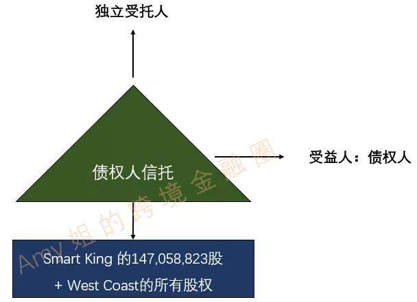 贾跃亭“破产还钱计划”，被超7成债权人拒绝，涅槃重生还是又一骗局？