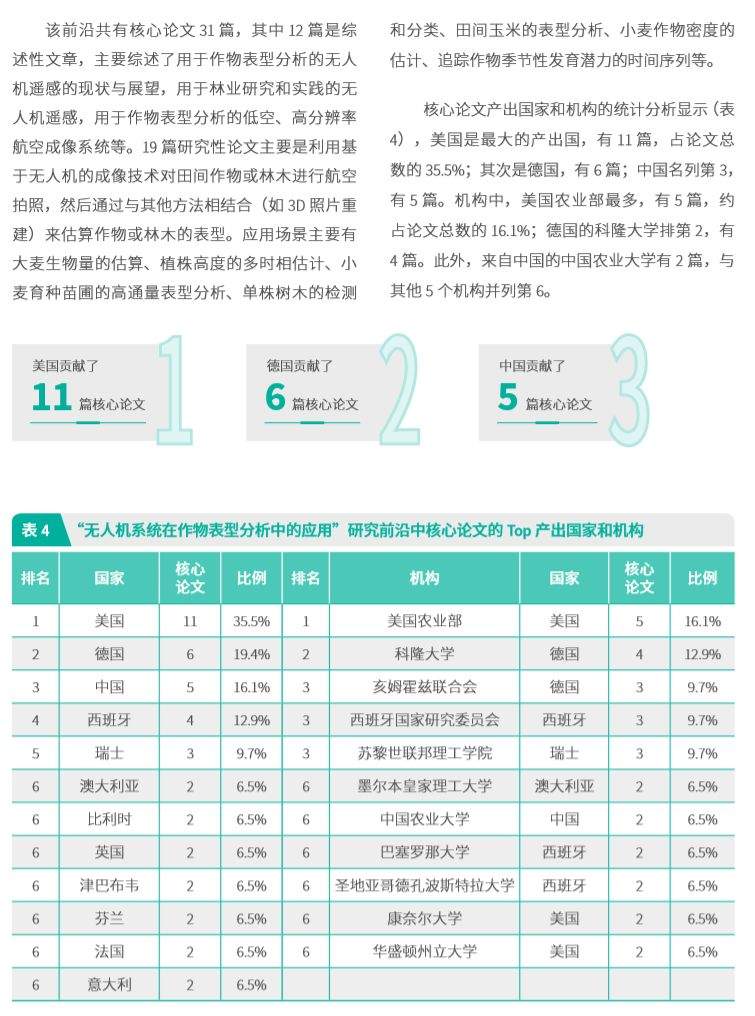 重磅|中科院科睿唯安联合发布研究热点方向！农业、植物学和动物学，​生态与环境科学部分