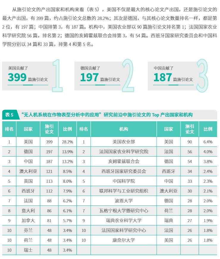 重磅|中科院科睿唯安联合发布研究热点方向！农业、植物学和动物学，​生态与环境科学部分