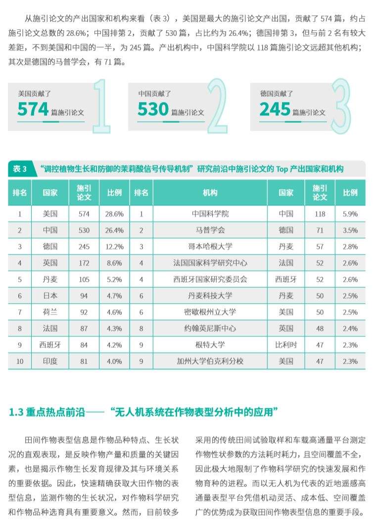 重磅|中科院科睿唯安联合发布研究热点方向！农业、植物学和动物学，​生态与环境科学部分