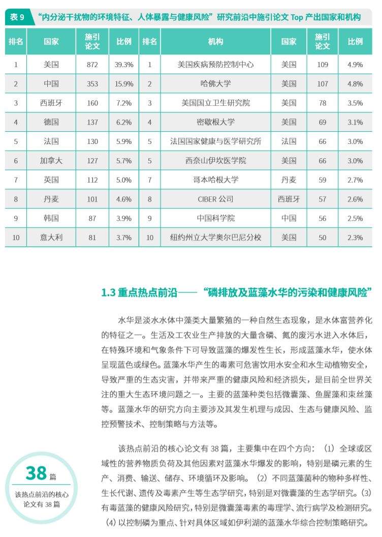 重磅|中科院科睿唯安联合发布研究热点方向！农业、植物学和动物学，​生态与环境科学部分