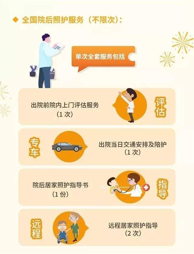 金福人生+乐享百万（H2019）：1份投入，6福守护，700万医疗，新增住院补贴+院后照护，尽显温情！