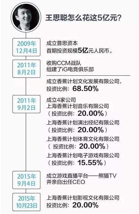 王思聪被曝要出售IG还债！身家几十亿还不上1.5亿的债务？