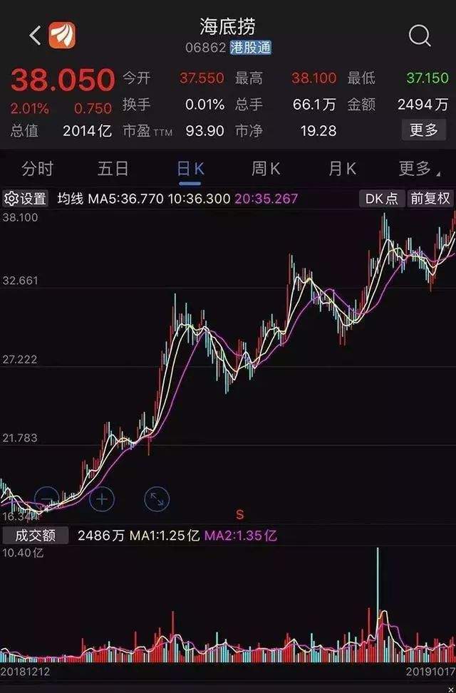 海底捞千亿估值的背后，知识产权立了大功