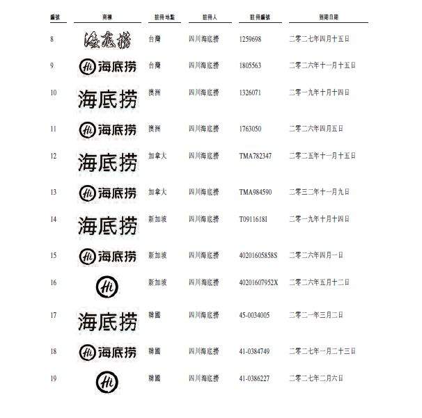 海底捞千亿估值的背后，知识产权立了大功