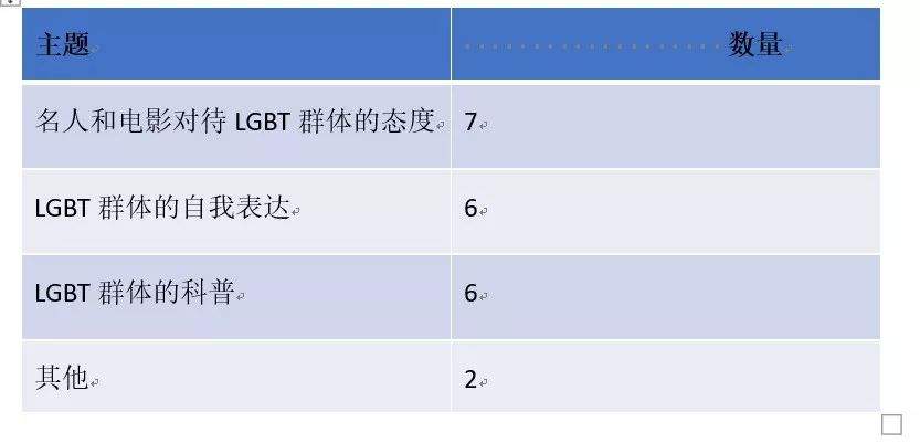 B站为什么可以成为“最大的同性交友网站”