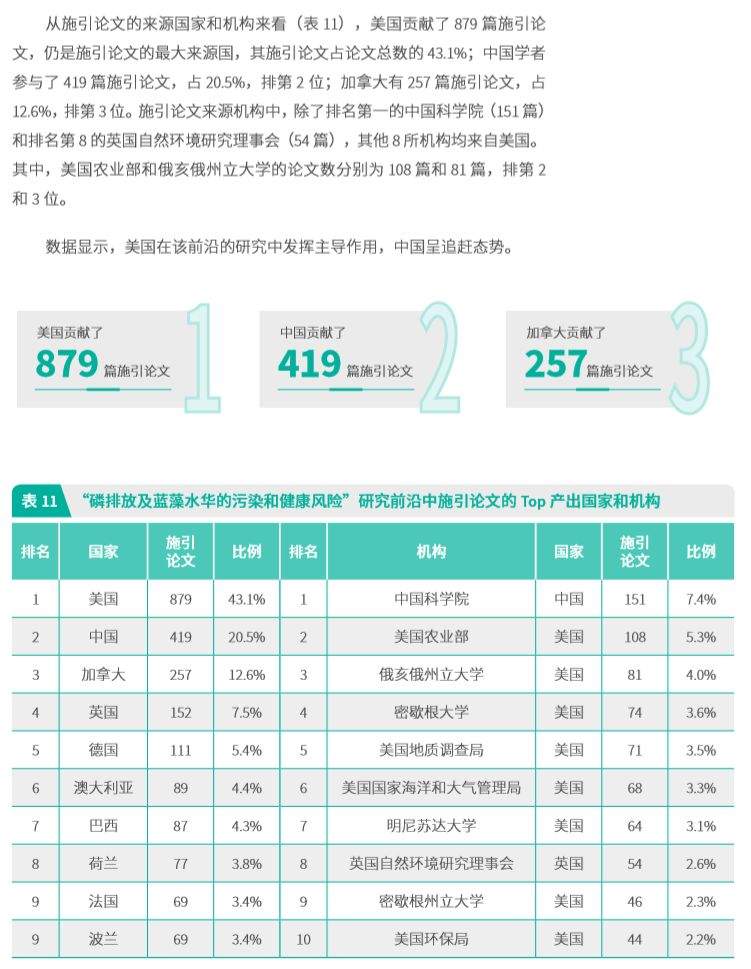 重磅|中科院科睿唯安联合发布研究热点方向！农业、植物学和动物学，​生态与环境科学部分