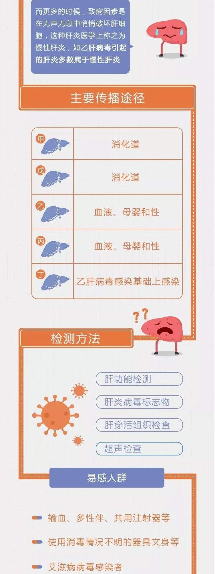 健康大讲堂第八期|如何预防病毒性肝炎