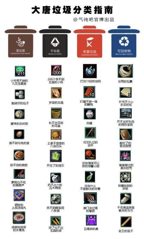 “垃圾分类”怎么火起来的？LOL都蹭热度，亚索被归类为有害垃圾