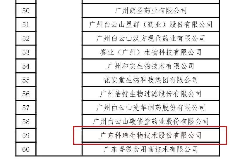 喜讯！科玮股份荣获省级知识产权示范企业认证