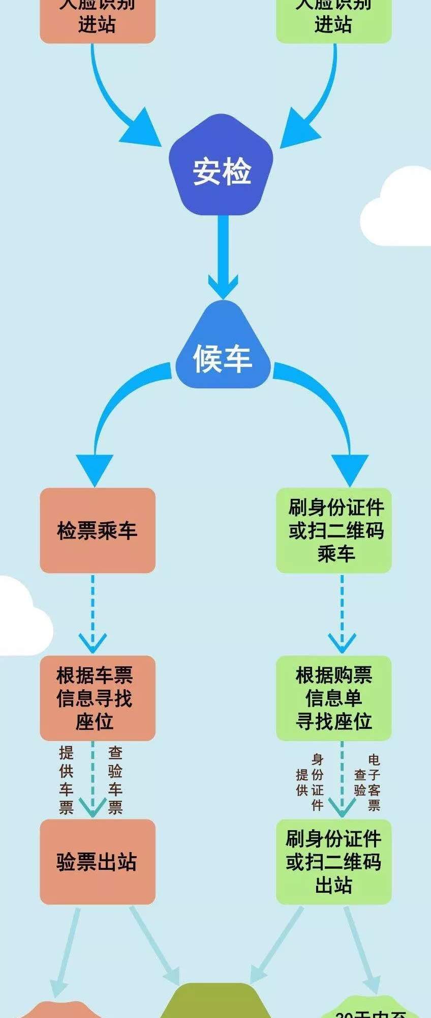 再见了“纸质客票”！苏州正式迈入“电子客票”时代啦!